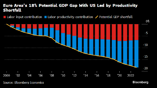 经济沉疴令欧元区黯淡已久 欧洲央行若本周率先降息将成为难得亮点 ...