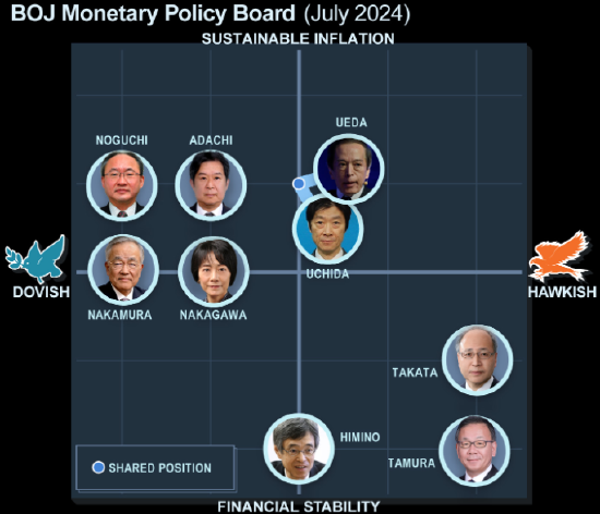 7月加息引发市场巨震后 日本央行将避免货币决策引发意外冲击 ...