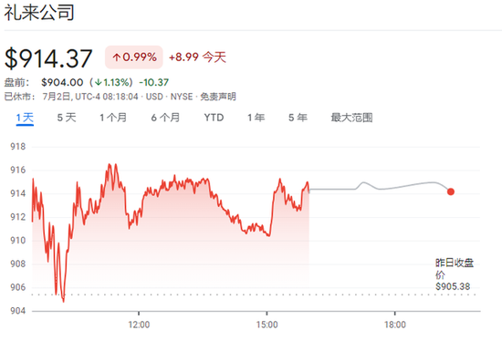 拜登：诺和诺德减肥药必须降价！（配图2）