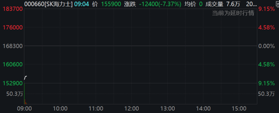 欧美股市携手下挫，芯片股抛售潮继续，油价短线拉升（配图13）