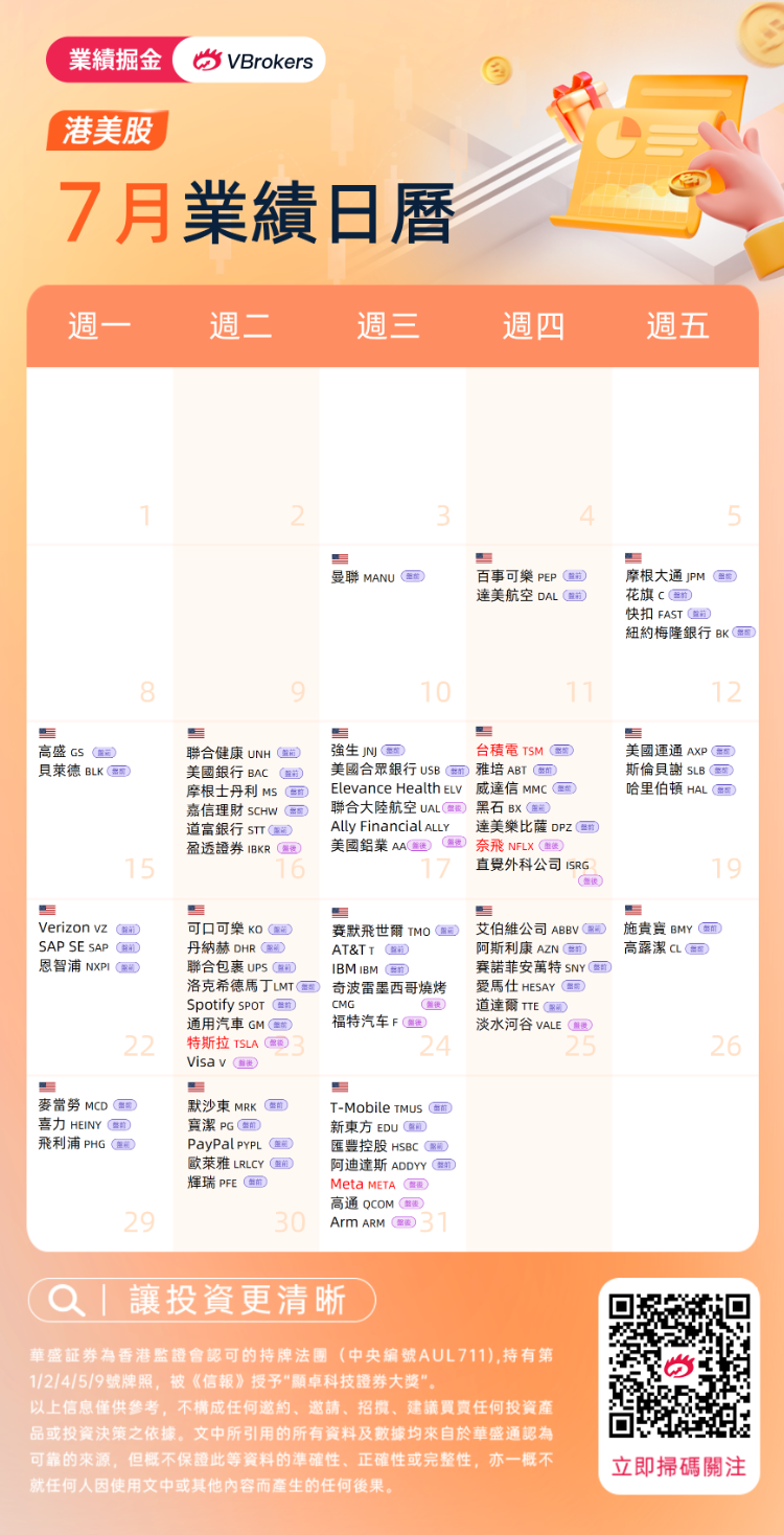 7月业绩预告丨特斯拉震撼来袭！台积电、Meta股价能否借业绩再攀高峰？ ...