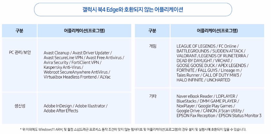 三星独有还是AI PC通病？新电脑功能很强大 却玩不了英雄联盟
