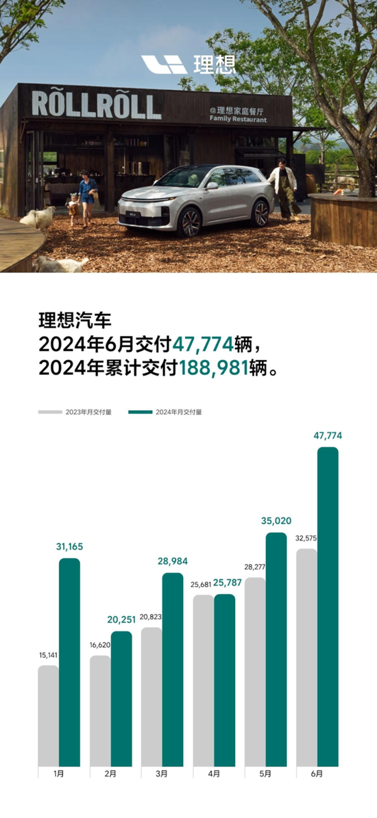 新能源车企6月排位赛：小米汽车交付破万，赛力斯单月交付翻近5倍（配图3）