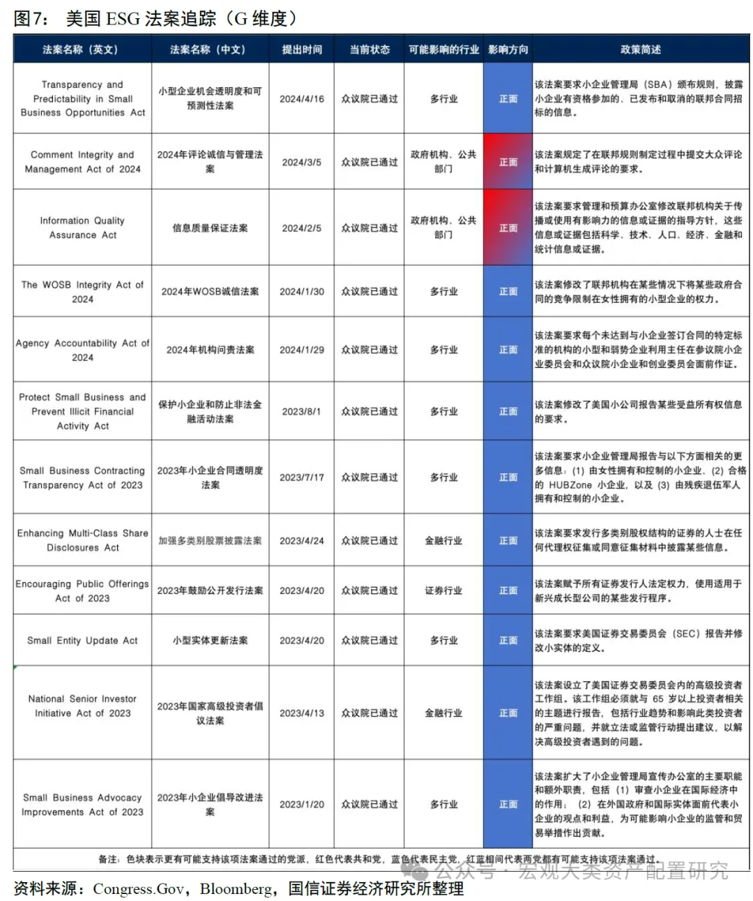 ESG视角看美国大选中法案埋了哪些“雷”（配图7）