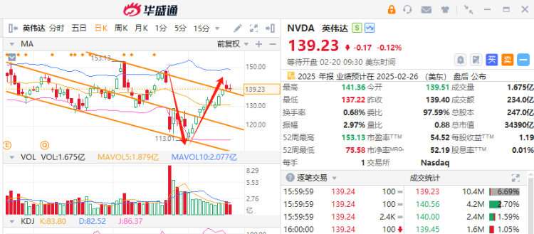 数据来源：华盛证券