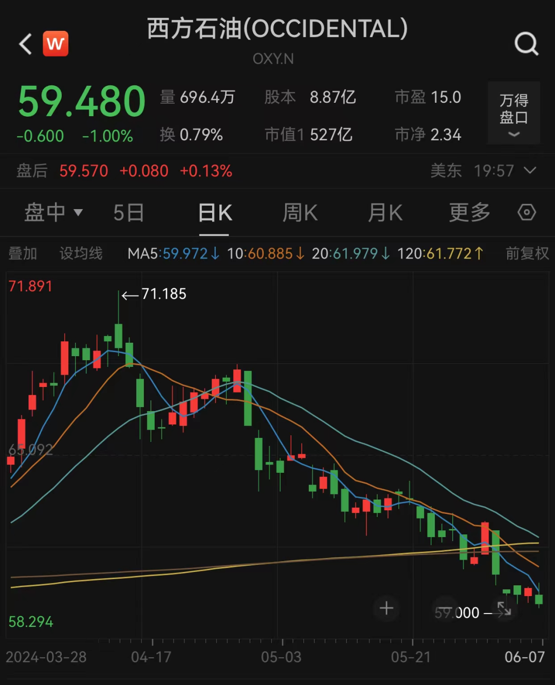 来源：Wind