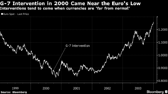 美国前财长萨默斯：即便日本以目前的规模对日元进行干预 最终也会失败 ...