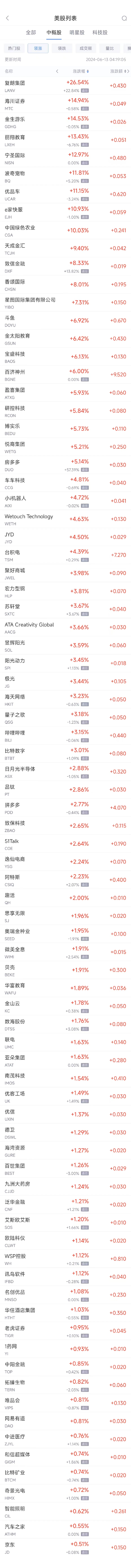 周三热门中概股涨跌不一 台积电涨4.4%，拼多多涨2.8%，中通跌2.3% ...