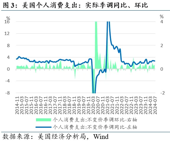 近期全球市场的两个新特征（配图3）