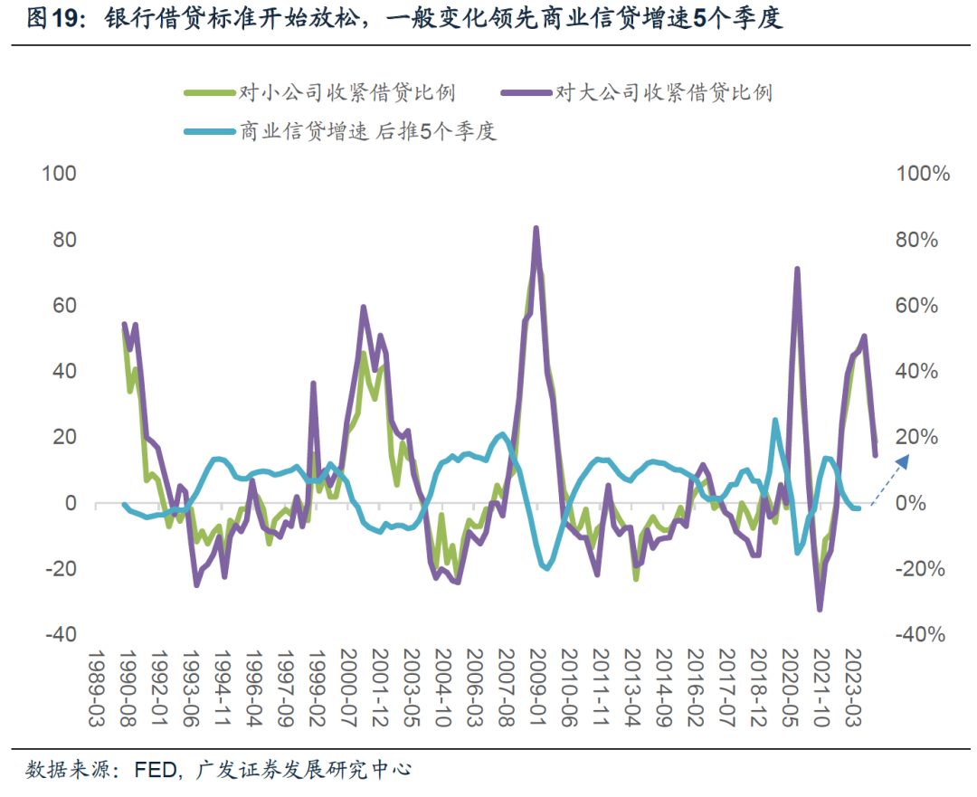 美国财政可持续性探讨及其对资产的影响（配图19）