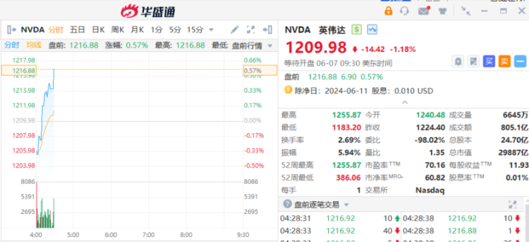 美股盘前 | 游戏驿站盘前续涨超35%！台积电盘前涨近1%（配图3）