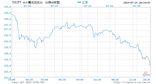 消息称日本央行下周将考虑加息