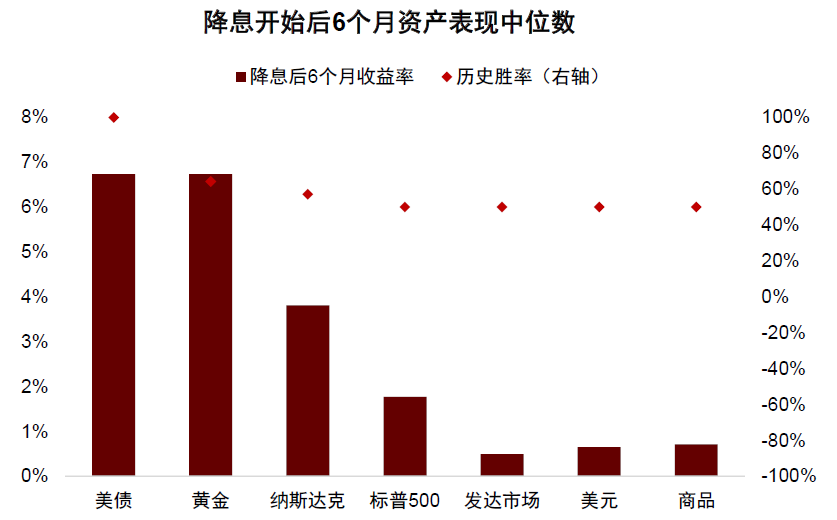 中金：不要低估美联储降息的时点和幅度（配图13）
