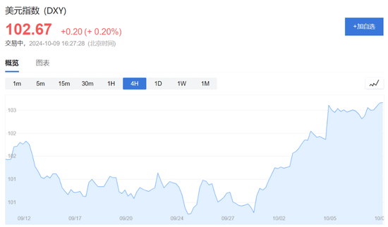 美股盘前热门中概股继续回调，京东跌超5%，谷歌跌超1%，油价上涨（配图3）
