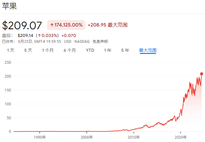 图片来源：谷歌