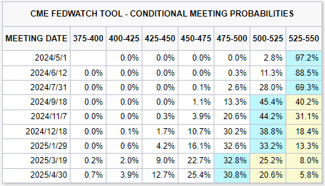 降息时钟停摆？今夜，聚焦美联储