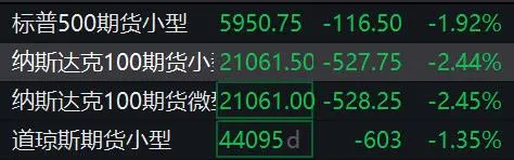 日韩股市跌超2% 美股股指期货全线下跌！比特币跌破10万美元关口！特朗普：将很快对欧 ...