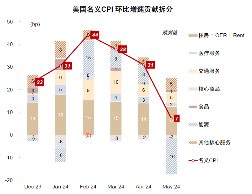 中金：不要低估美联储降息的时点和幅度