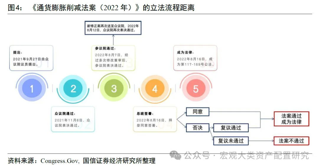 ESG视角看美国大选中法案埋了哪些“雷”（配图4）