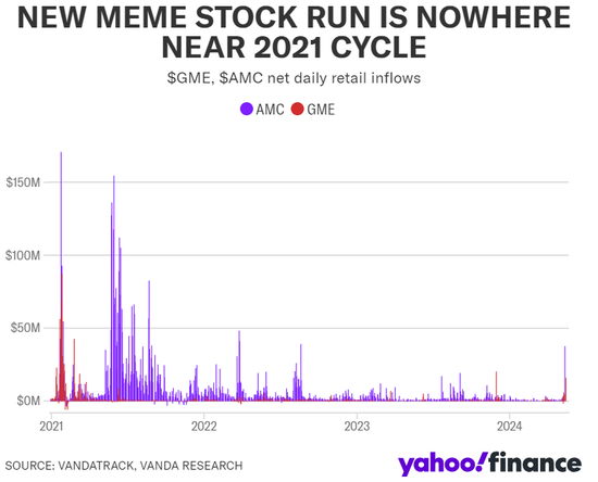 分析师警告：“网红股”盛宴难再现！“咆哮小猫”这次只能闷响？ ...