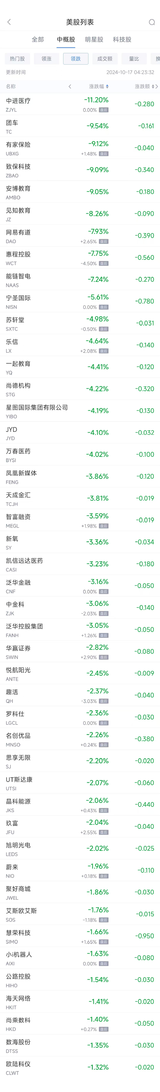 周三热门中概股涨跌不一 台积电涨0.19%，拼多多跌0.63%（配图2）