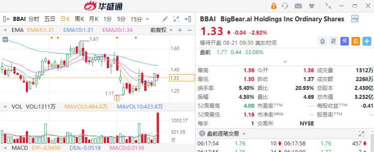 美股机会日报 | 加速降息步伐？非农数据今晚恐下修百万！沃尔玛回应清仓京东原因（配图6）