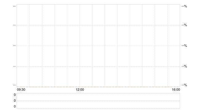亚马逊晋级2万亿美元市值俱乐部 对人工智能的乐观情绪助推涨势 ...
