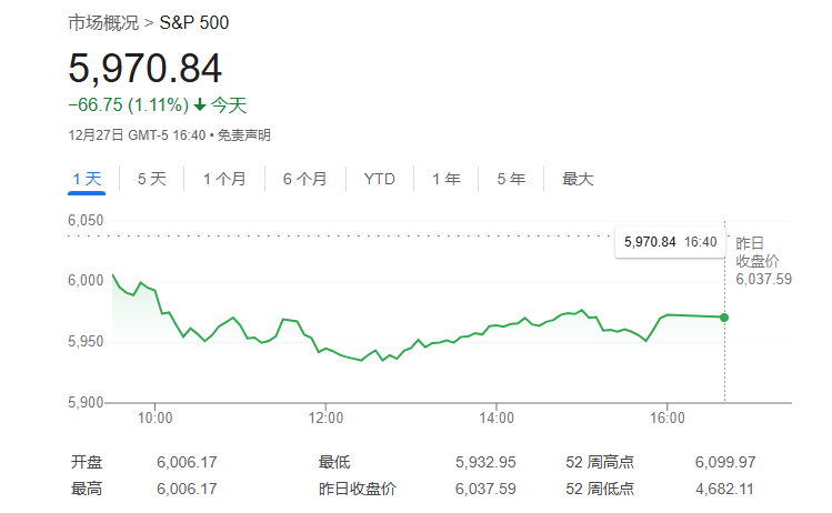 美股估值已达到历史极端水平？分析师：投资者担忧过头了！ ...