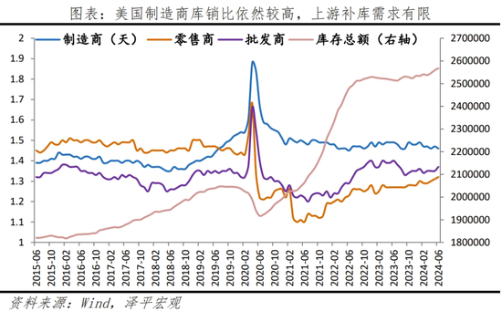 美联储首次降息，对我们有何影响？（配图8）
