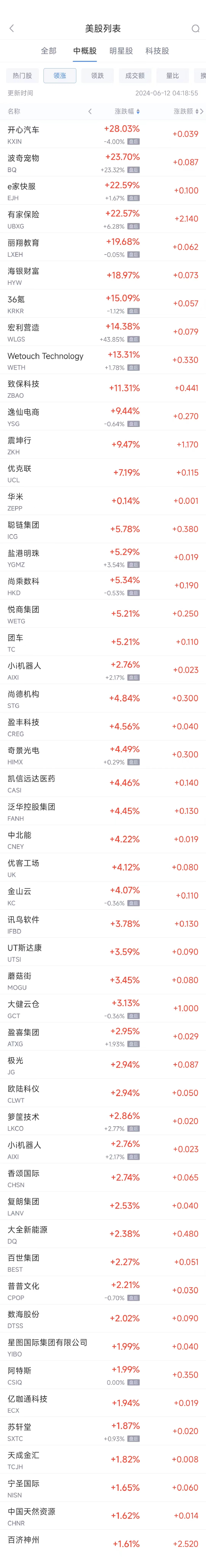 周二热门中概股多数下跌，台积电跌1.4%，阿里巴巴跌1.%，蔚来跌5.5% ...