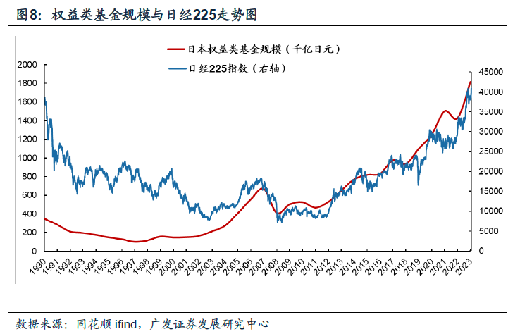 日本固收基金的“黄金十载”（配图8）