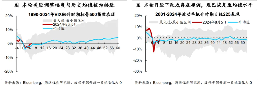 海通宏观：日本股市调整结束了吗？（配图7）