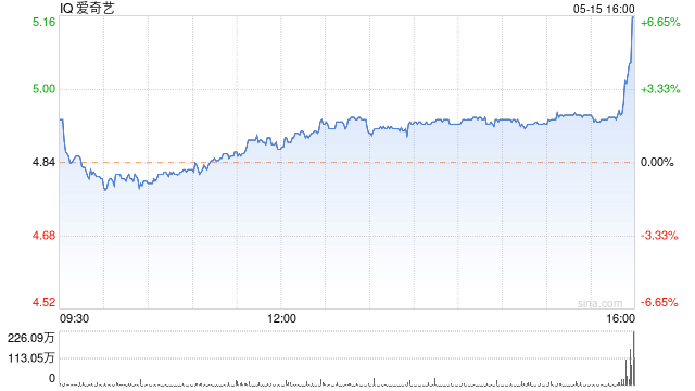 爱奇艺第一季度营收79亿元 经调净利润8.4亿元