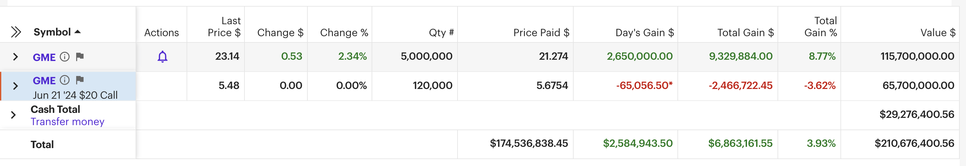 美股GME再掀血雨腥风：各方势力多空乱战 段永平竟然也入场？ ...