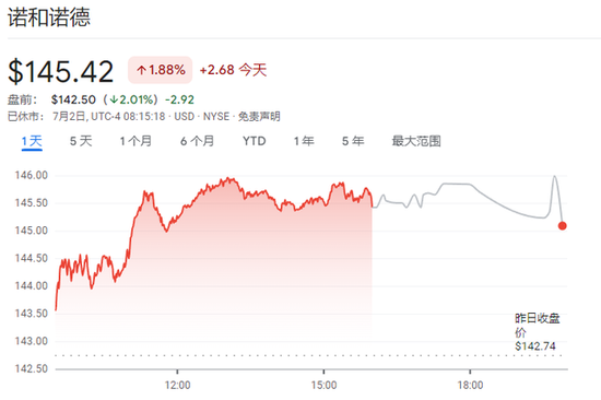 拜登：诺和诺德减肥药必须降价！