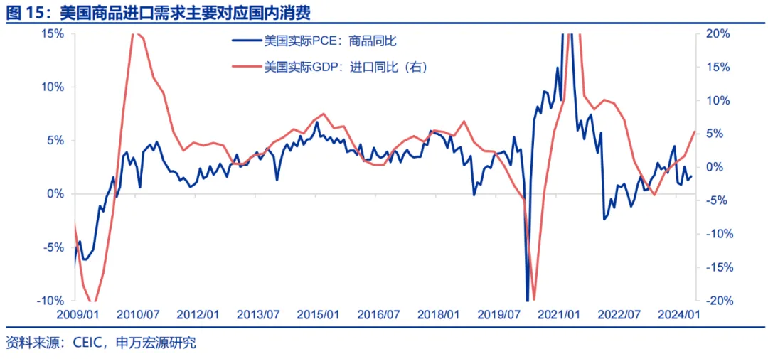 美国Q2 GDP展望：经济或趋于降温 重点关注特朗普重新当选和降息后的滞胀风险（配图11）