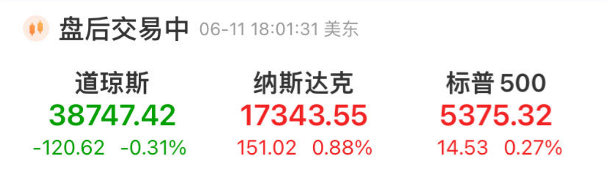 又见证历史！苹果大涨超7%创新高，市值一夜大增1.56万亿元！发生了什么？ ...