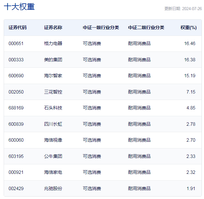 全球股市集体回调，每经品牌100指数周跌3%（配图2）
