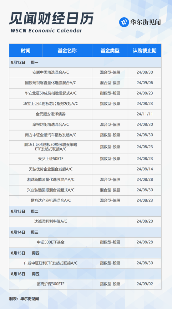下周重磅日程：中国7月经济和金融数据，MLF是否降息？美国CPI，阿里腾讯京东财报（配图3）