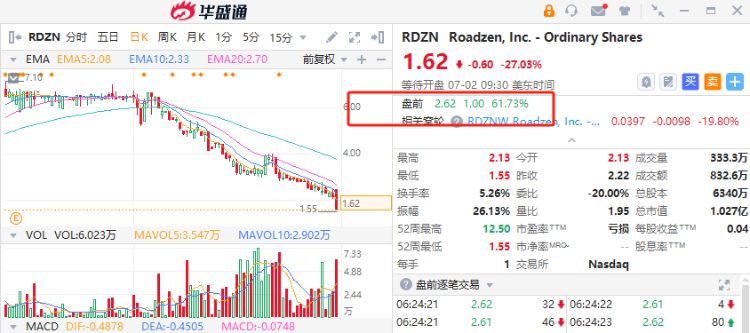 美股机会日报 | 特斯拉遭大行列入“战术做空”名单！阿里Q2大举回购58亿美元（配图6）