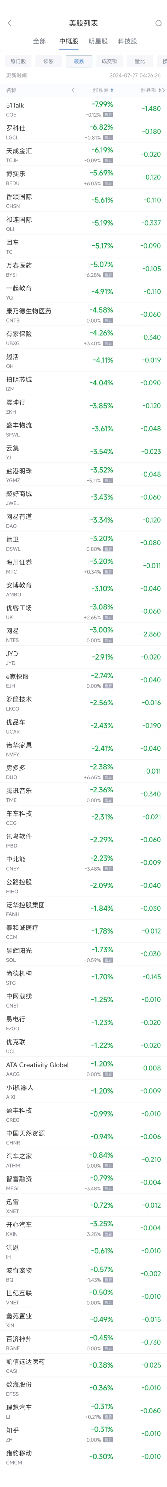 周五热门中概股涨跌不一 台积电涨1%，网易跌3%（配图2）