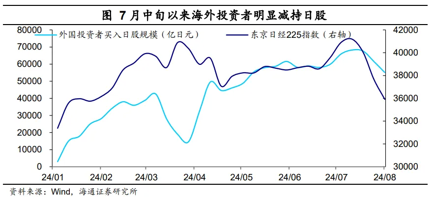 海通宏观：日本股市调整结束了吗？（配图4）