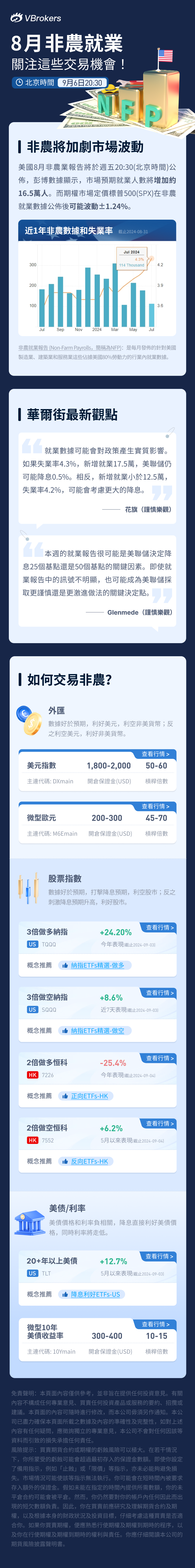 美股9月“开门黑”！华尔街警告大波动还在后头，投资者该如何应对？（配图7）