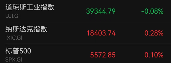 台积电“狂飙”！盘中市值超万亿美元 大摩分析师预警：美股极有可能回调10% ...