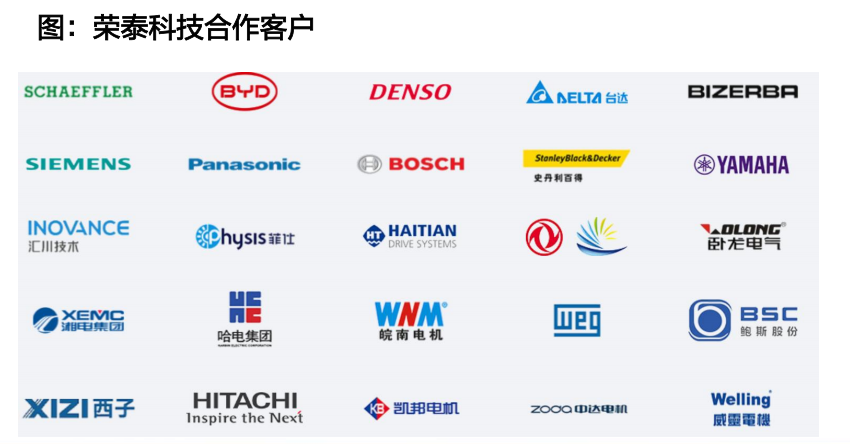 资料来源：荣泰科技官网，天风证券研究所