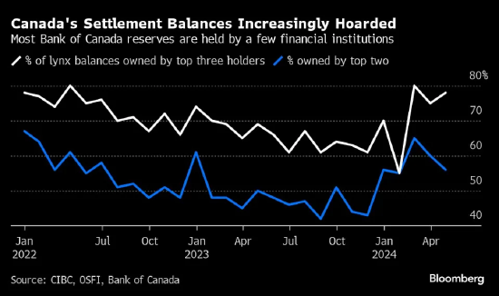 加拿大帝国商业银行称加拿大央行必须结束或修正量化紧缩政策 ...