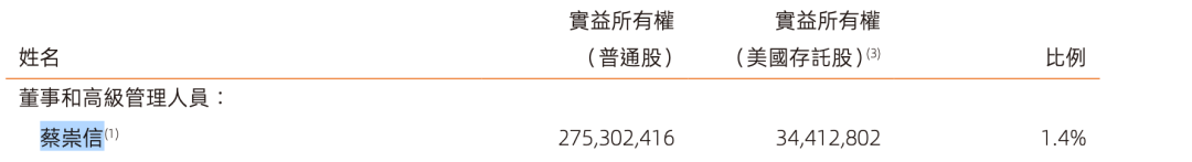 蔡崇信，大举增持阿里！（配图2）