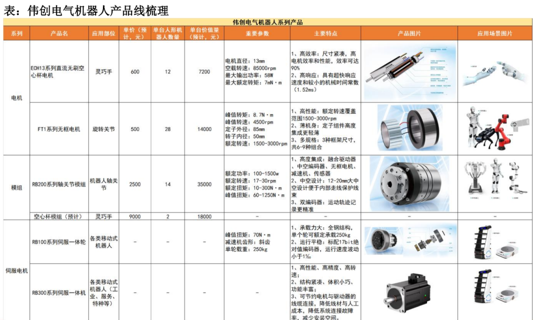 资料来源：苏州市机器人产业协会公众号，公司官网，天风证券研究所