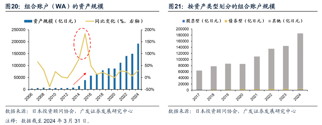 日本固收基金的“黄金十载”（配图16）