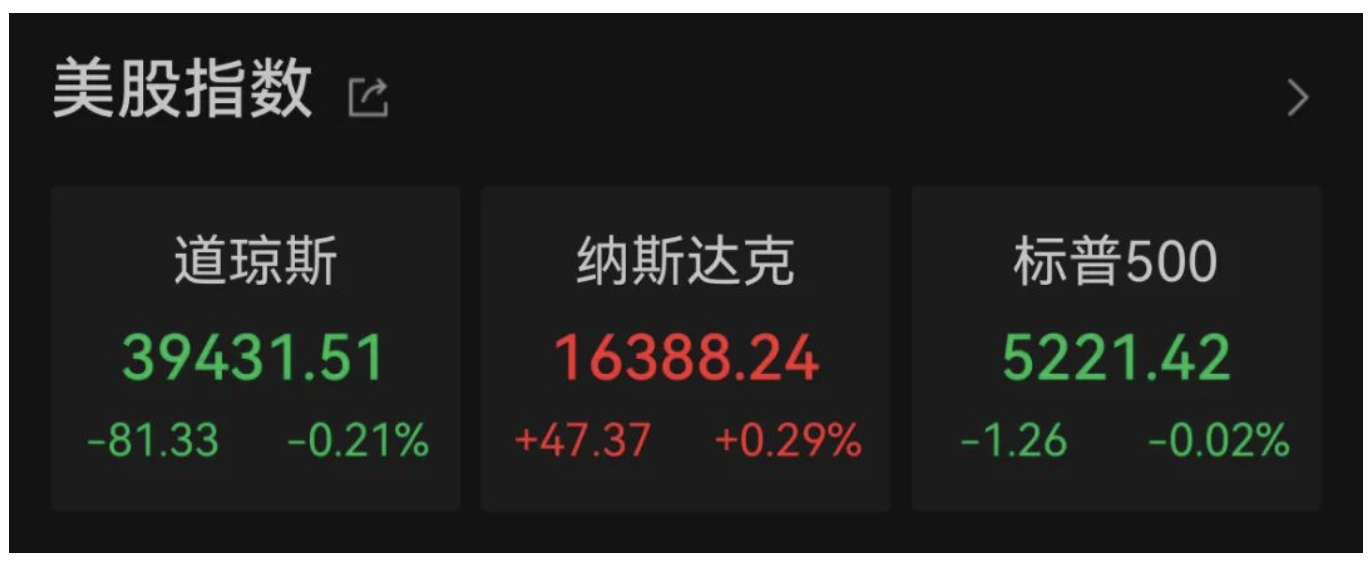 中国资产周一大涨，纳斯达克中国金龙指数涨3.7%
